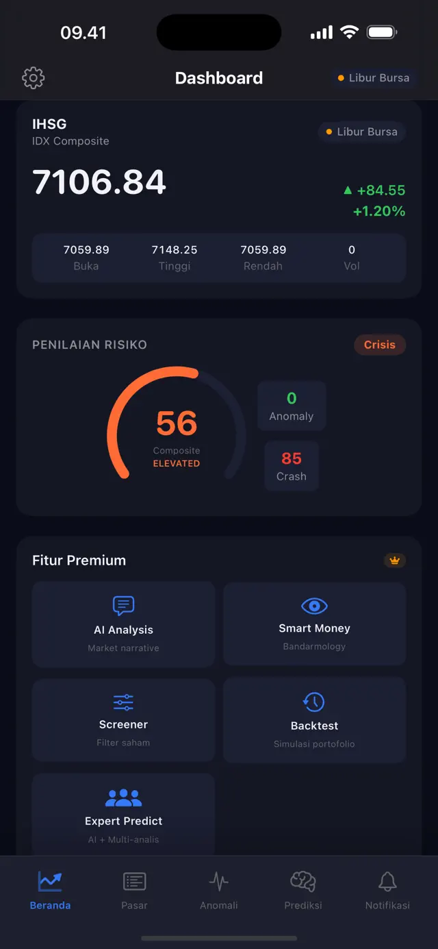 Dashboard SmartIHSG AI menampilkan IHSG, penilaian risiko, dan fitur analisis Premium